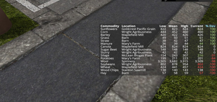 Мод скрипт Commodity Prices v 0.1.50 Farming Simulator 2017