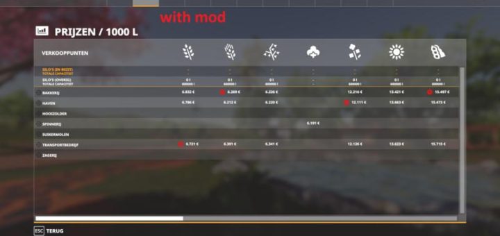 Мод скрипт Station prices v1.0 Farming Simulator 19
